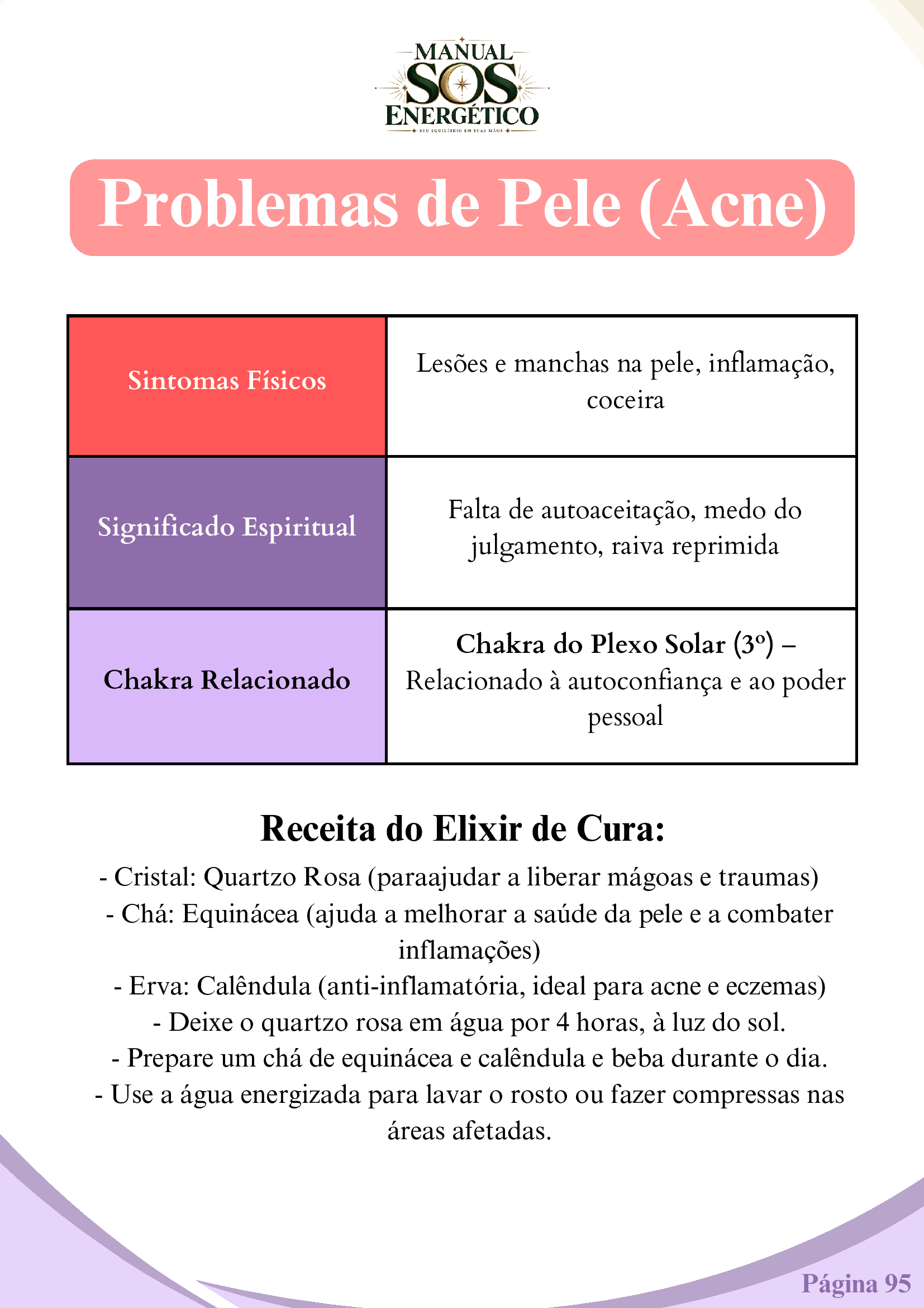 Prévia do Manual SOS Energético — Problemas de Pele (Acne)