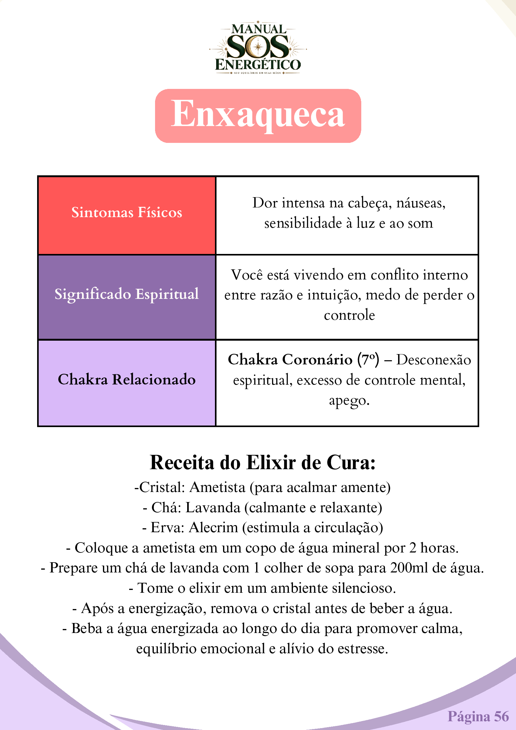 Prévia do Manual SOS Energético — Enxaqueca